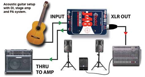 acoustic electric guitar direct box|what is a di pedal.